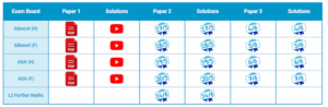 Resourceaholic: GCSE Paper 2 Resources