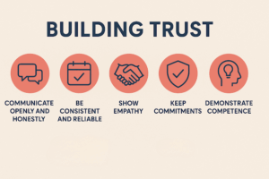 Five Research-Backed Strategies for Meaningful Relationships
