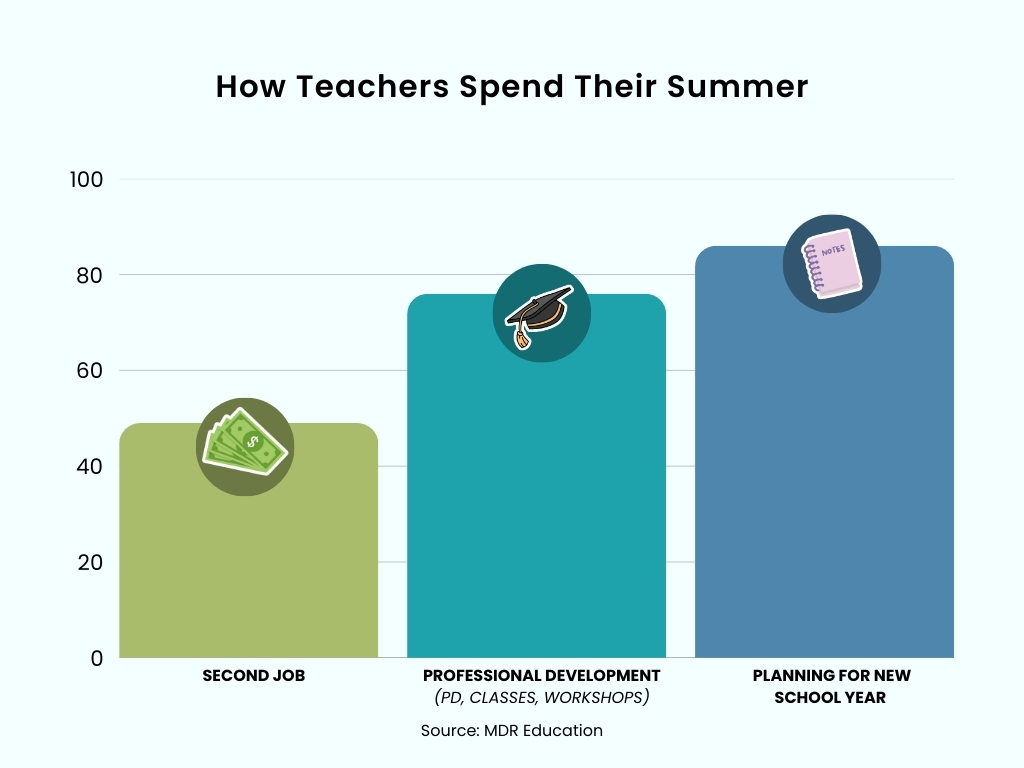 Do year-round schools have summer vacation? Do year-round schools have summer vacation?
