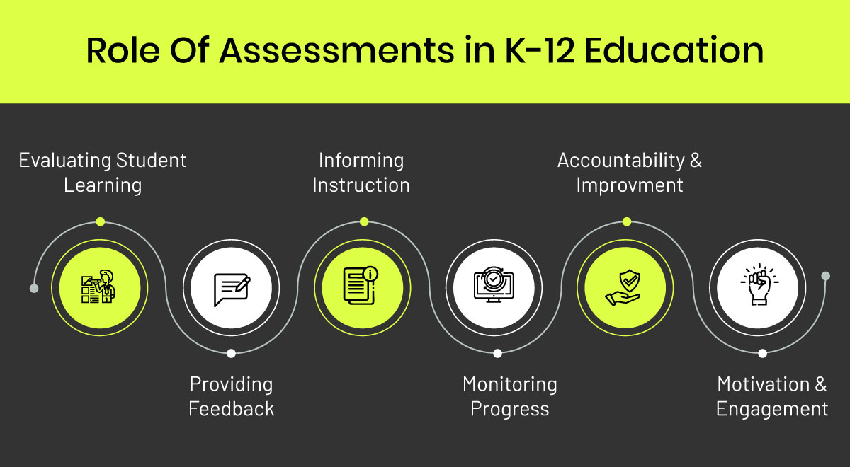 Student learning outcomes
