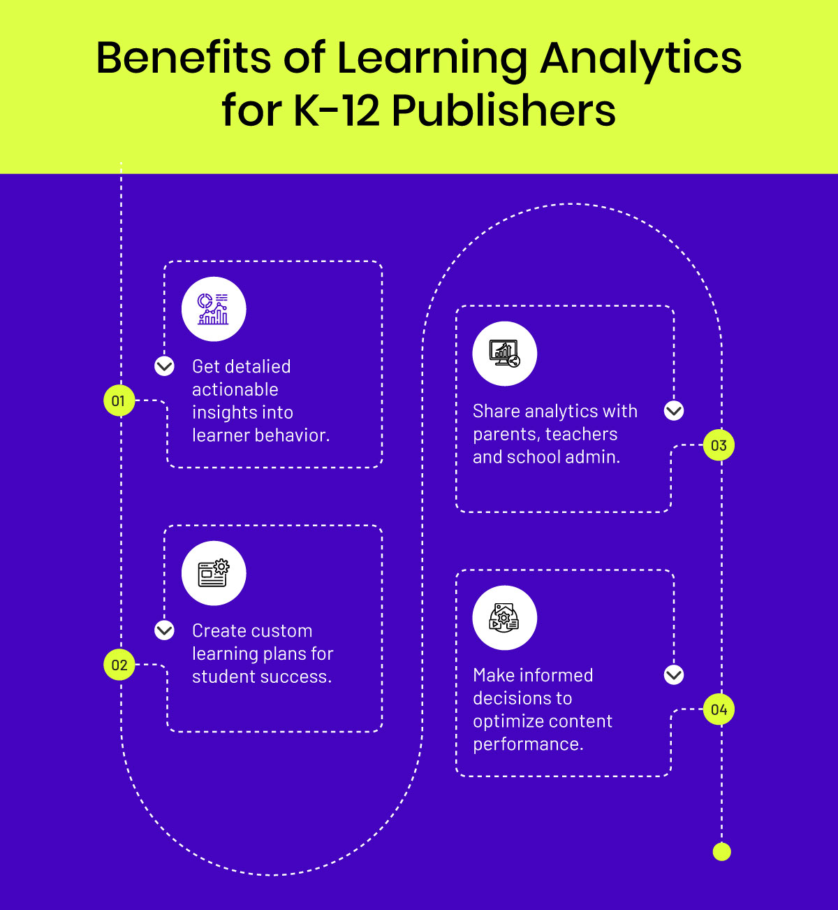 Student learning outcomes