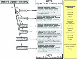 A Bloom’s Digital Taxonomy For Evaluating...
