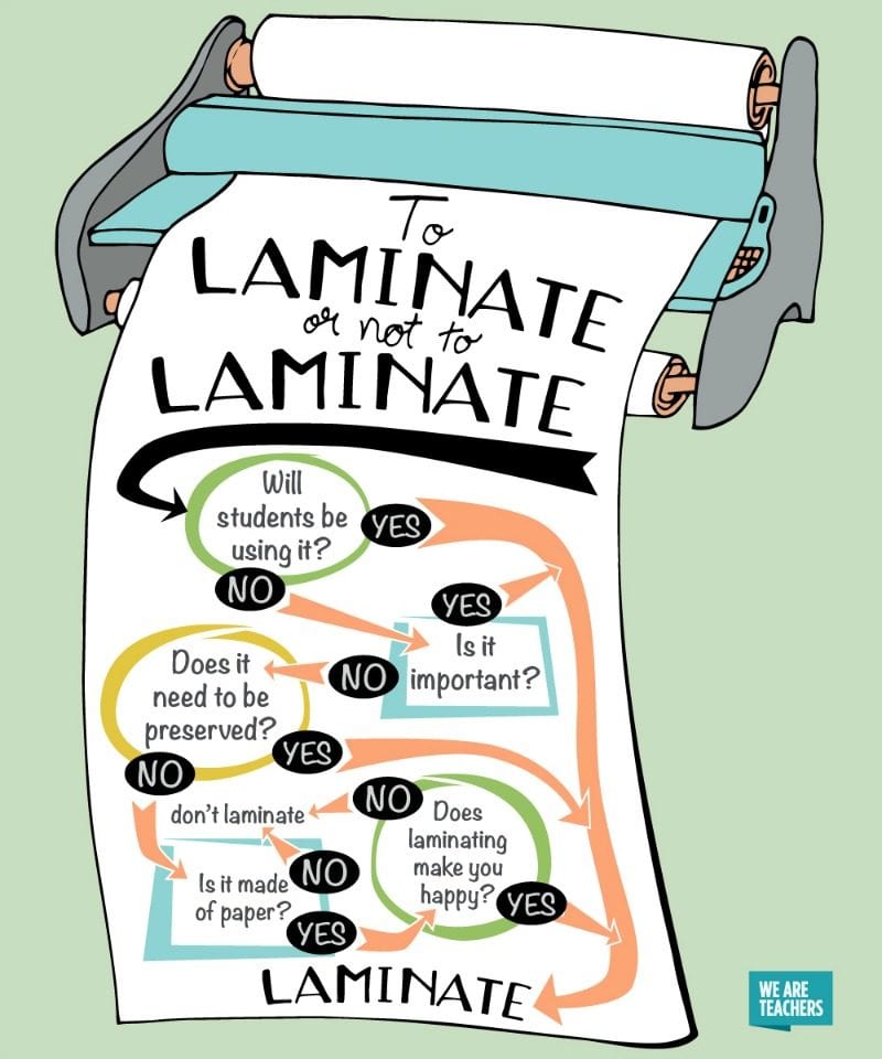 Tongue-in-cheek flowchart about whether teachers should laminate or not laminate something