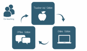 Creating Inclusive Classrooms with Co-Teaching and...