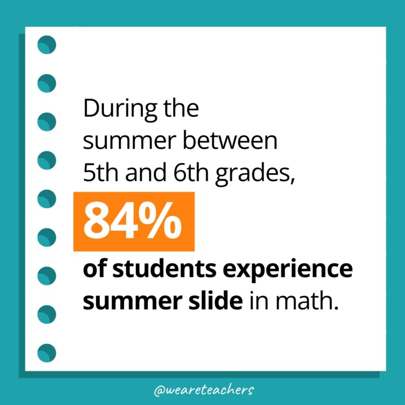 Summer Slide Statistics and Research