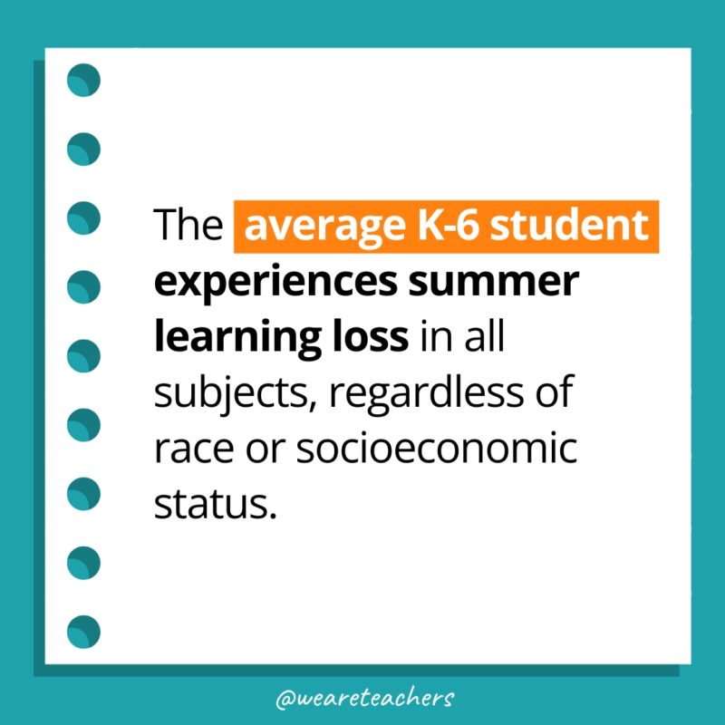 The bulk of research currently supports the idea of at least some summer learning loss in most students. Perhaps more importantly, it highlights some groups that suffer from summer slide at much higher rates.