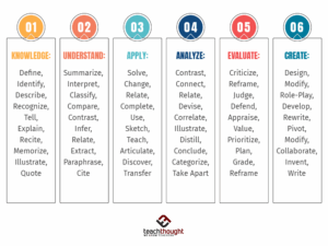 100+ Bloom’s Taxonomy Verbs For Critical...