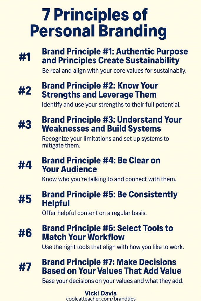 Infographic titled “7 Platform Principles for Personal Branding” by Vicki Davis. It features seven vertically listed principles on a beige background with bold navy blue text. The principles are: 1) Authentic Purpose and Principles Create Sustainability, 2) Know Your Strengths and Leverage Them, 3) Understand Your Weaknesses and Build Systems, 4) Be Clear on Your Audience, 5) Be Consistently Helpful, 6) Select Tools That Match Your Workflow, and 7) Make Decisions Based on Your Values That Add Value to Your Audience. The graphic includes the URL www.coolcatteacher.com/brandtips at the bottom.