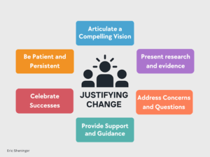 The Art of Justifying Change