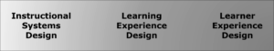 The LXD spectrum – E-Learning Provocateur